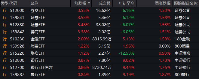 外汇平台xm官方网站个人股票交易的税费有哪些，理财者该如何应对？